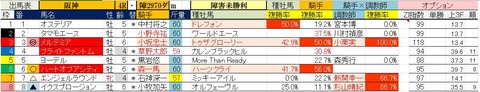 3.23　阪神4R　障害未勝利・予想