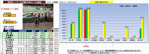 3.13 阪神スプリングジャンプデータ1