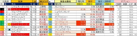 9.23　阪神4R　障害未勝利・予想