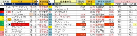 12.14　小倉4R　障害未勝利・予想