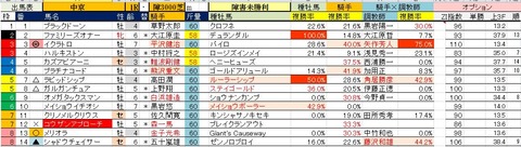 6.30 中京1R 障害未勝利・予想