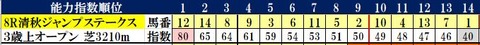 9.26　中山8R　コンピ指数