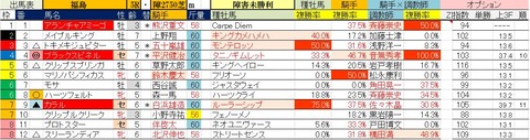 10.31　福島5R　障害未勝利・予想