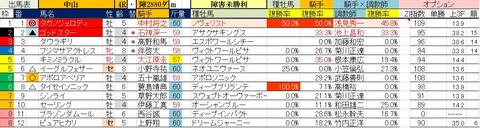 4.4 中山4R 障害未勝利・予想
