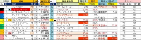 7.2　福島1R　障害未勝利・予想