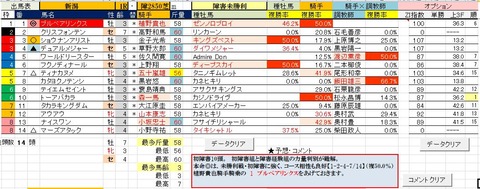 14　新潟1R　障害未勝利・予想