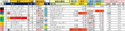 4.25　東京4R　障害未勝利・予想