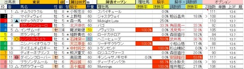 5.2 東京4R 障害オープン・予想