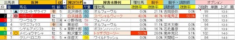 4.18　阪神4R　障害未勝利・予想