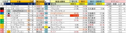 2.18　小倉4R　障害未勝利・予想