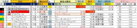 3.10　中山4R　障害未勝利予想