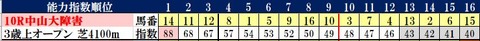 12.26　中山10R　コンピ指数