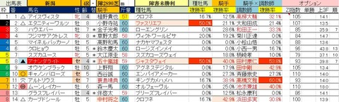 5.23　新潟4R　障害未勝利・予想