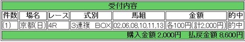 2.9　京都4R　的中馬券