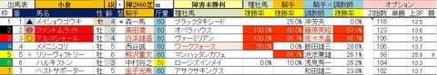 8.12　小倉4R　障害未勝利・予想