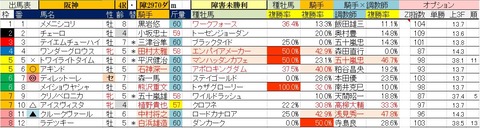 3.21 阪神4R 障害未勝利・予想