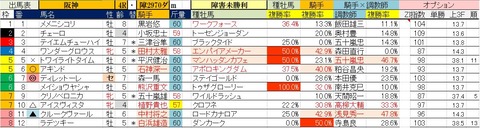 3.21　阪神4R　障害未勝利・予想