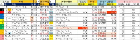 5.8　新潟4R　障害未勝利・予想