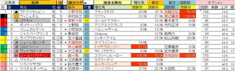 12.24　阪神5R　障害未勝利・予想