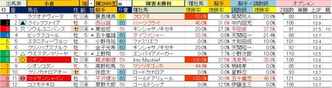 2.6 小倉5R 障害未勝利・予想