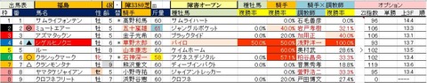 7.21　福島4R　障害オープン・予想