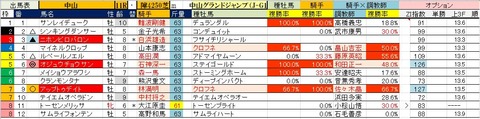 12　中山11R　中山グランドジャンプ・予想