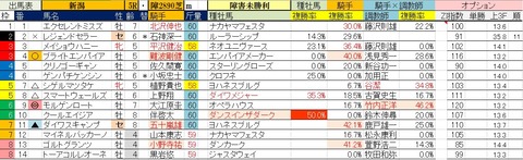 5.17　新潟5R　障害未勝利・予想