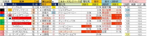 3.30　阪神8R　三木ホースランドーパークJS・予想