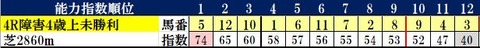 2.18　小倉4R　コンピ指数