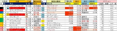 2.21 小倉4R 障害未勝利・予想