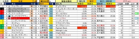 16　中京4R　障害未勝利・予想