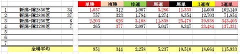 14　新潟４R　障害未勝利　データ2