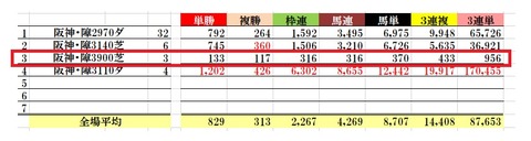 3.13 阪神スプリングジャンプデータ3