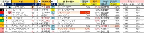 3.28 中山4R 障害未勝利・予想
