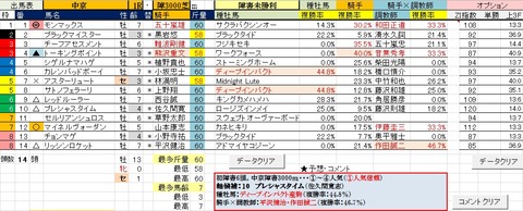 1　中京1R　障害未勝利・予想