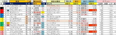 5.17　新潟4R　障害未勝利・予想