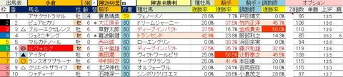 2.12　小倉5R　障害未勝利・予想