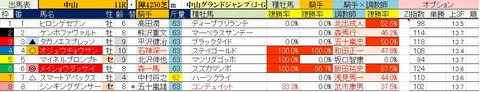 4.17 中山11R 中山グランドジャンプ・予想