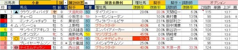 2.13 小倉5R 障害未勝利・予想