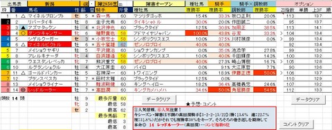 28　新潟4R　障害オープン・予想