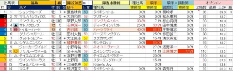 4.21　福島4R　障害未勝利・予想