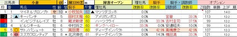 7.9　小倉4R　障害オープン