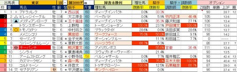 6.5 東京1R 障害未勝利・予想