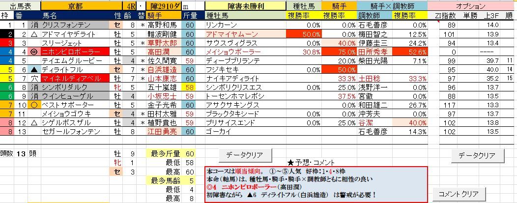 障害レースをねらえ！





カテゴリ：
障害レースデータ

1/7（月）京都4R　障害未勝利・予想　2018年　春季　障害レース・予定表（1～3月）10/15（日）東京ハイジャンプ（J-G2)・予想10/7（土）東京4R　障害未勝利・予想秋季障害レース日程（９～12月）