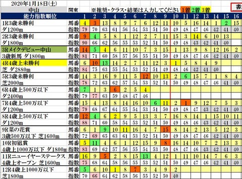 1.18 中山コンピ結果