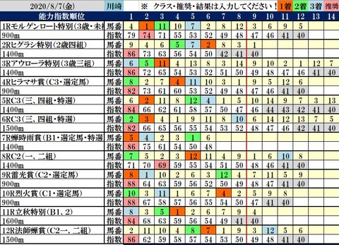 8.7 川崎コンピ結果