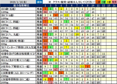 1.16 浦和コンピ結果
