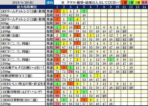 8.20　浦和コンピ結果