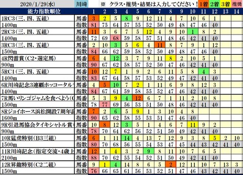 1.29 川崎コンピ結果