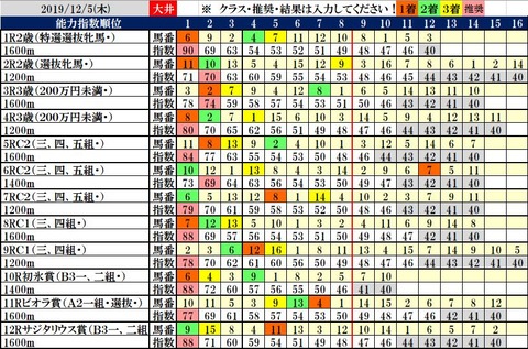 12.5 大井コンピ結果
